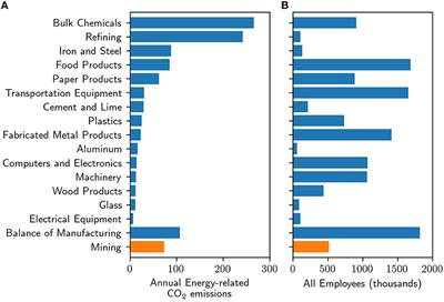 Impacts on manufacturing workers as part of a whole-system energy transition